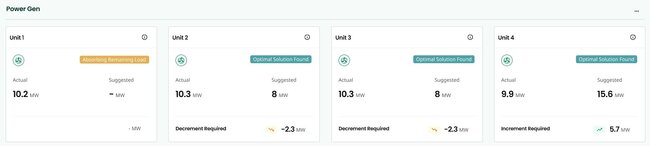 Carbon optimizer