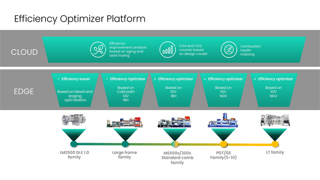 Efficiency optimizer