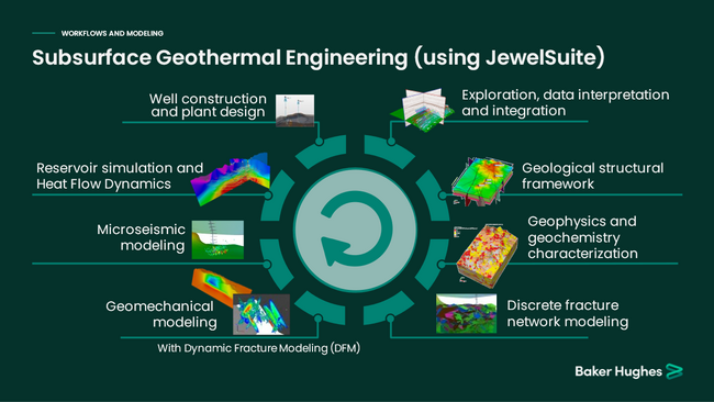 GaffneyCline Geothermal graphic.