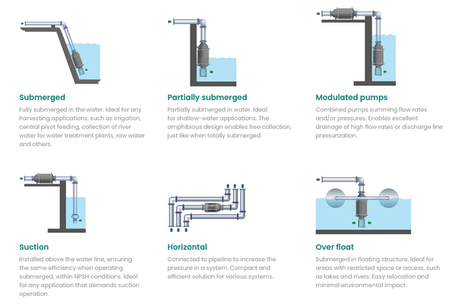 Amphibious Pump Installation Options