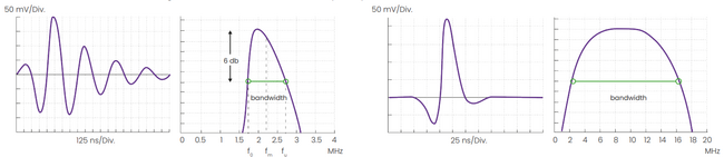 Ultrasonic pulses