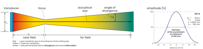 Sound Field image