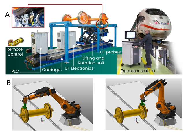 Fig. 3 Industrial solutions for in-line train wheel inspection (A) and disassembled train wheels (B)