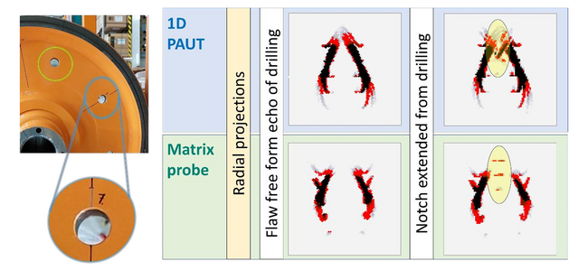 Fig. 6 Improved projection data obtained after optimization for the horizontal steering angle (βH). In case of matrix probes, the radial notch in extension of the hole is clearly visible. In current state-of-the art, operators need to further analyze the acquired data (A-Scan and TD-scan) to clearly identify the defect.
