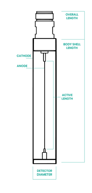 Helium-3 Labeled