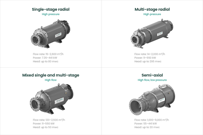 Amphibious Pump Product Line