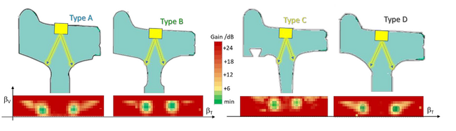 Recognition of wheel type in the angular response pattern of the form echo from the transition of the tread to the rim.