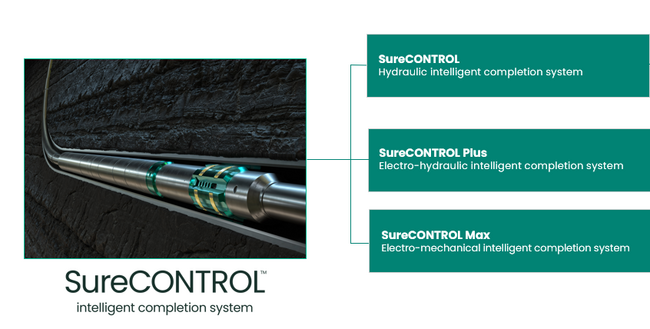 SureCONTROL family graphic.