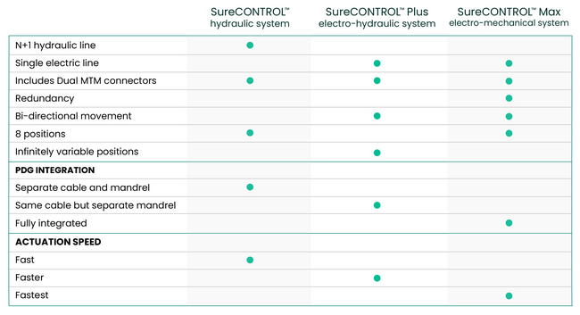 SureCONTROL family graphic.