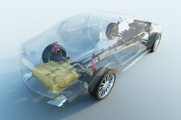 Automotive and Battery Manufacturers 
