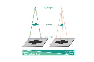 Focal spot size