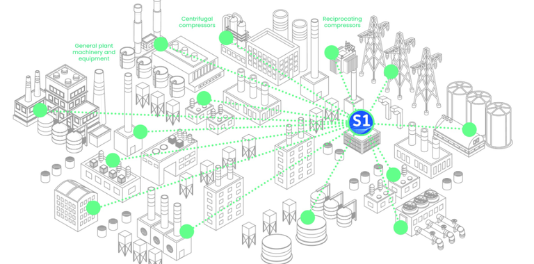 System 1 Plant wide